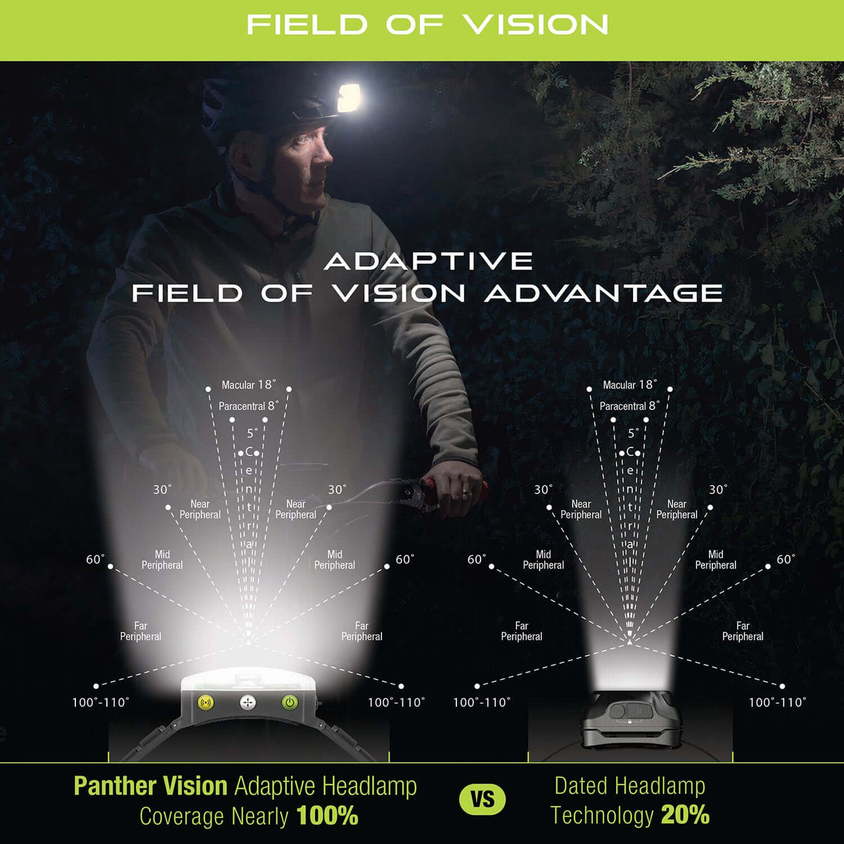 Adaptev Rechargeable Smart Headlamp - Inertial Gyroscope