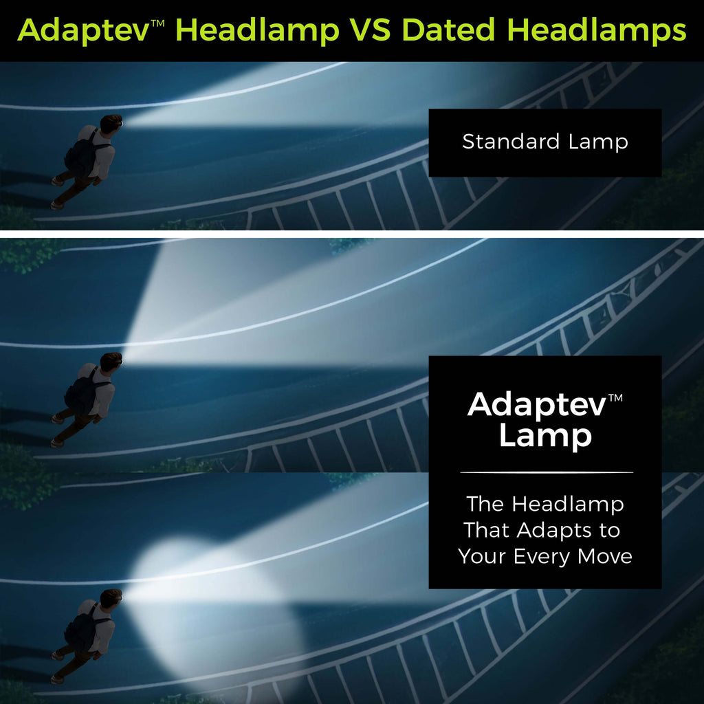Adaptev Rechargeable Smart Headlamp - Inertial Gyroscope