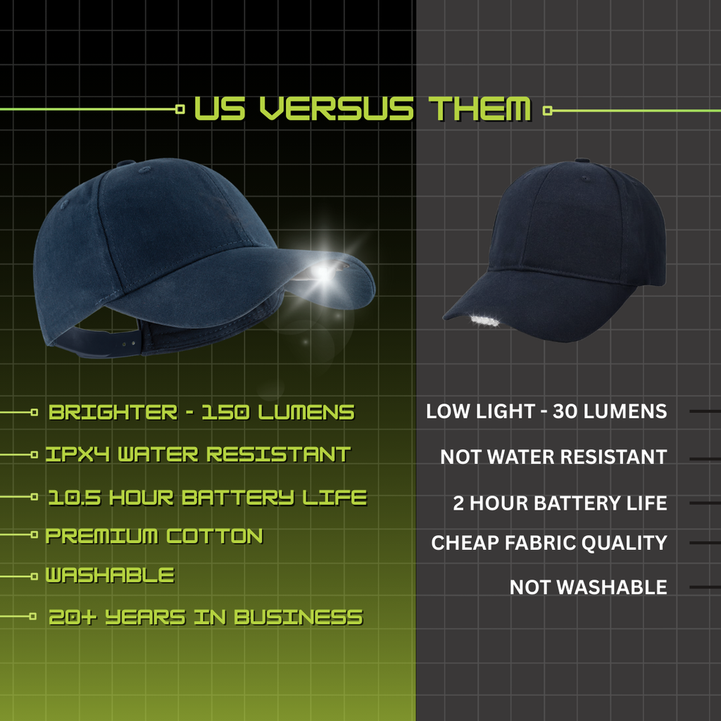 POWERCAP 2.5 Rechargeable LED Headlamp Hat - IPX4