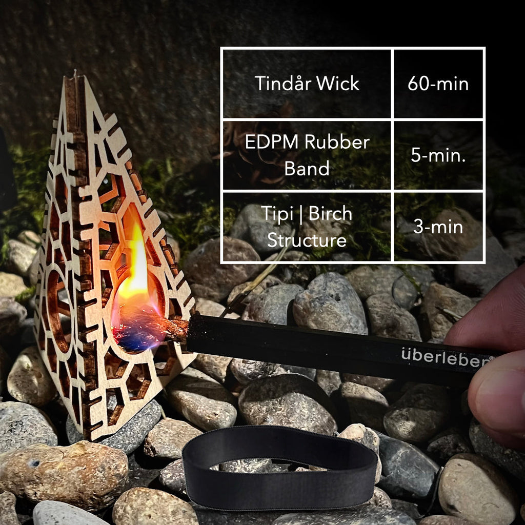 FIREKIT Compact Fire Kit