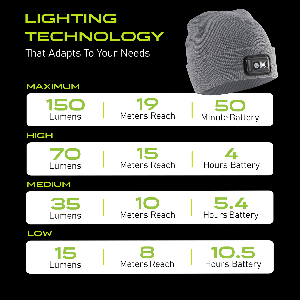 POWERCAP 2.5 Rechargeable LED Headlamp Beanie