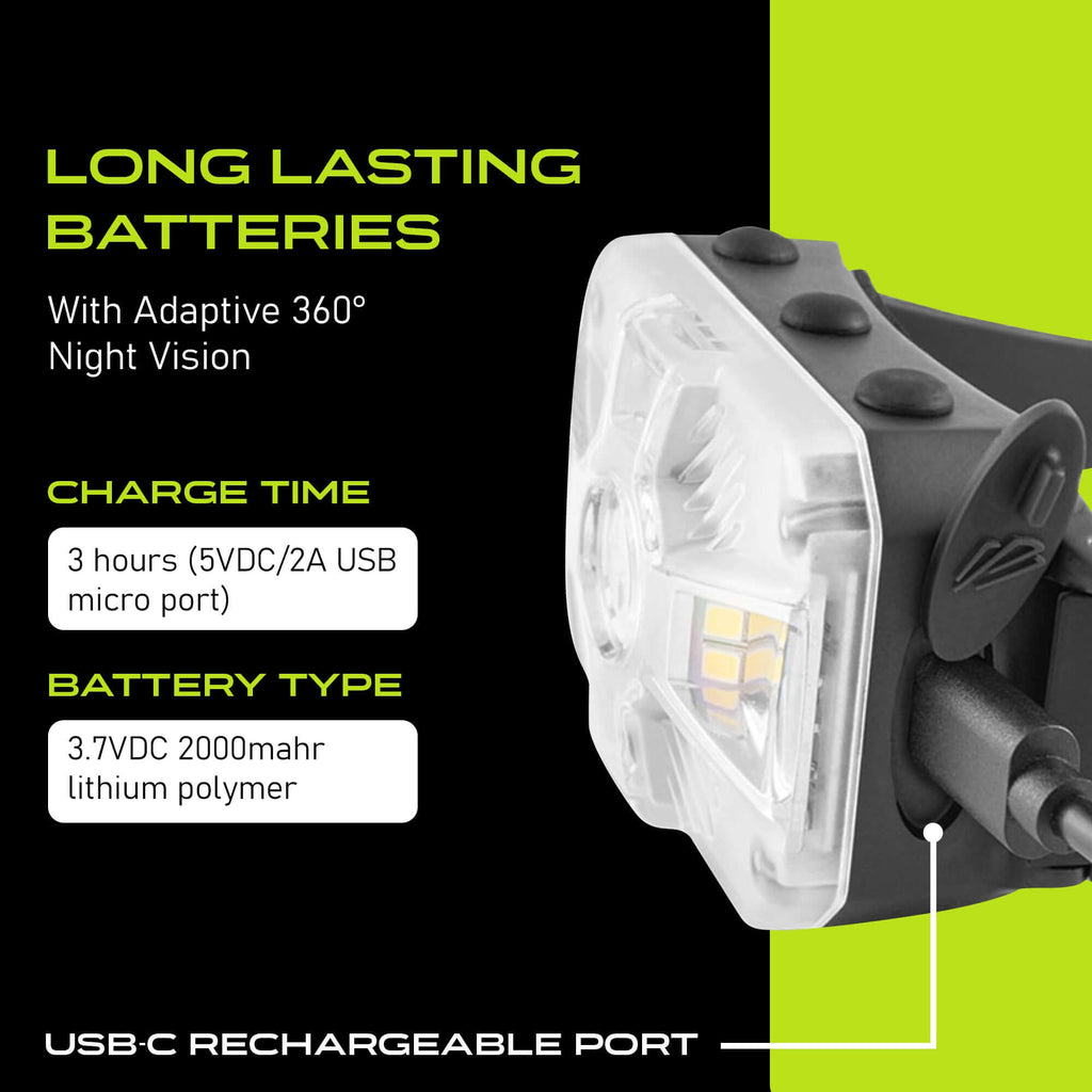 Adaptev Rechargeable Smart Headlamp - Inertial Gyroscope