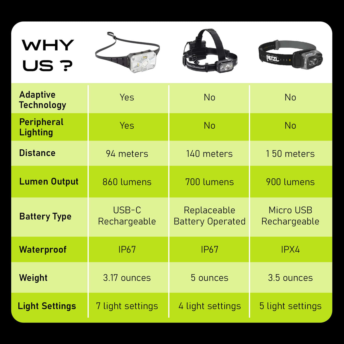 Adaptev Rechargeable Smart Headlamp - Inertial Gyroscope