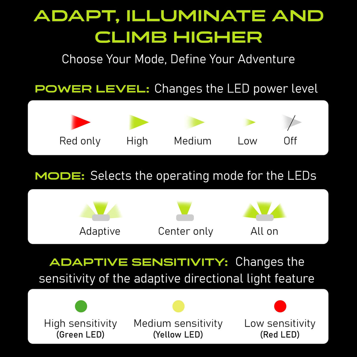 Adaptev Rechargeable Smart Headlamp - Inertial Gyroscope