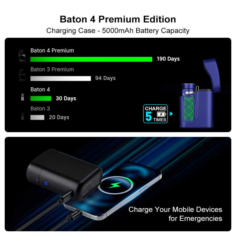 Olight Baton 4 Premium Flashlight