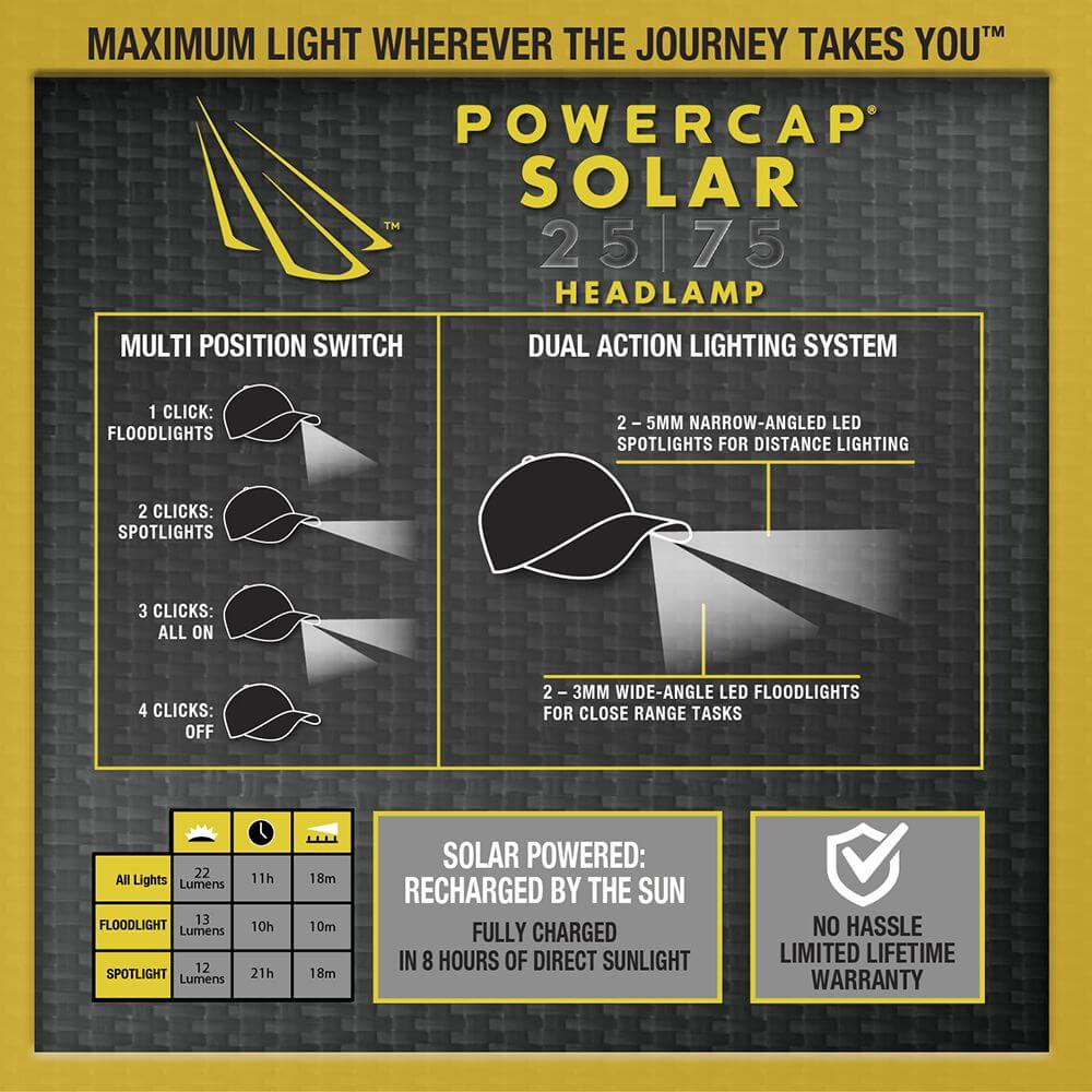 POWERCAP 25/75 Solar Microfiber LED Hat