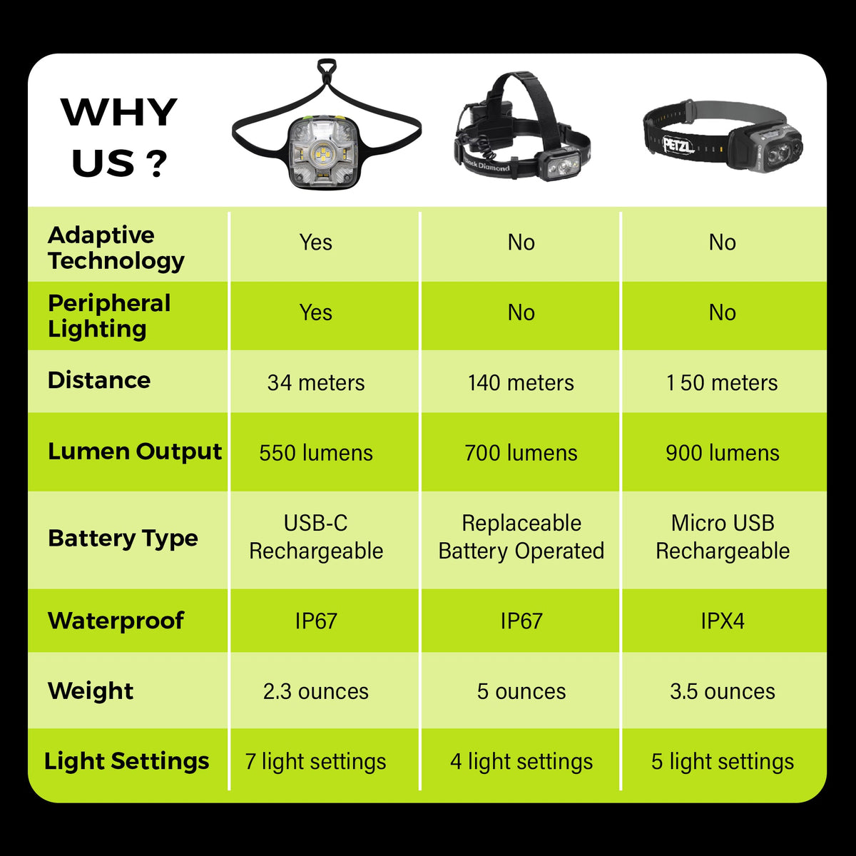 Adaptev Rechargeable Smart Headlamp - Inertial Gyroscope